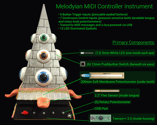 Melodyian, Primid, large, prototype, musical, alien, electronic, instrument, eye balls, pyramid, MIDI, controller