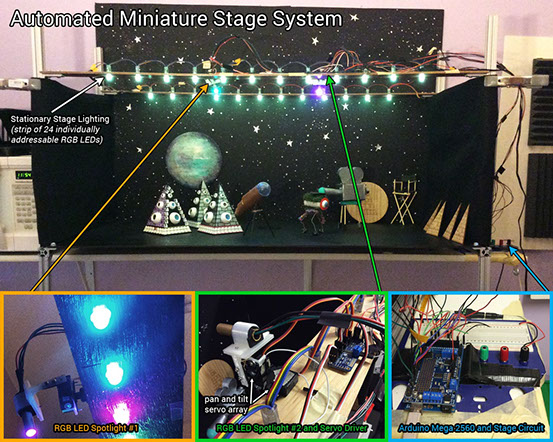Arduino, mechatronic, stage, LED, servos, programmable, automated, physical computing, Melodyians, robots, technology, electronics